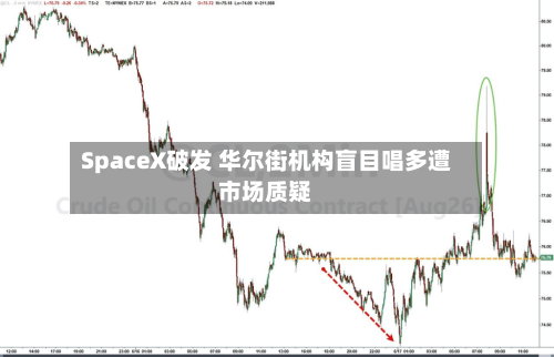 SpaceX破发 华尔街机构盲目唱多遭市场质疑