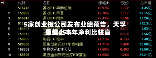 5家创业板公司发布业绩预告，天孚通信上半年净利比较高预增45%-第3张图片