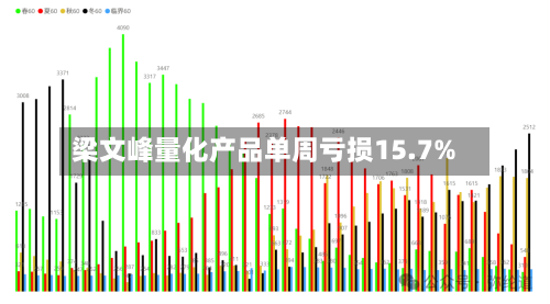 梁文峰量化产品单周亏损15.7%-第2张图片
