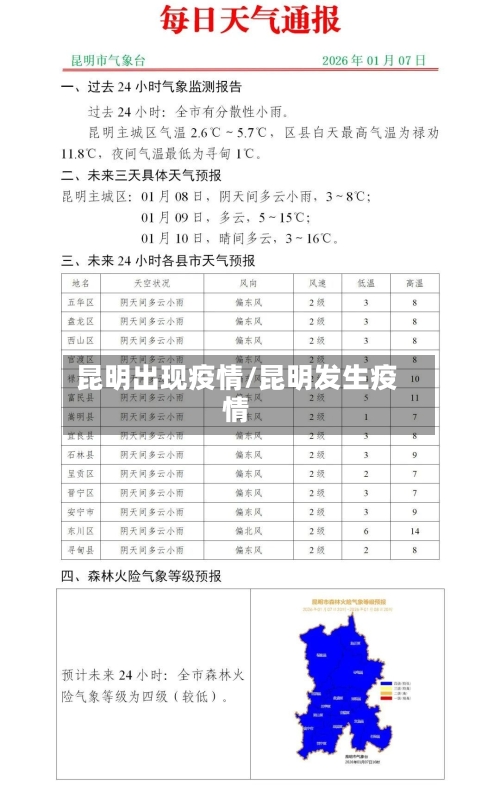 昆明出现疫情/昆明发生疫情-第2张图片