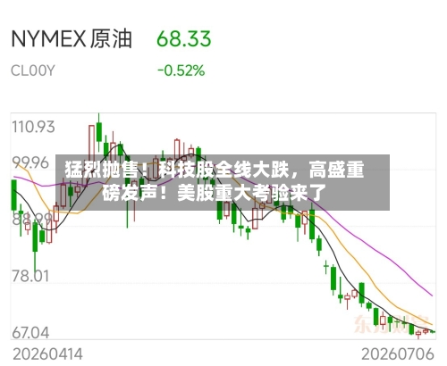 猛烈抛售！科技股全线大跌，高盛重磅发声！美股重大考验来了