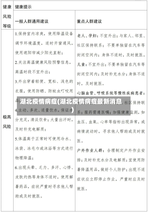 湖北疫情病症(湖北疫情病症最新消息)-第2张图片