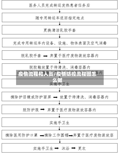 疫情流程和人员/疫情防控流程图怎么做-第2张图片