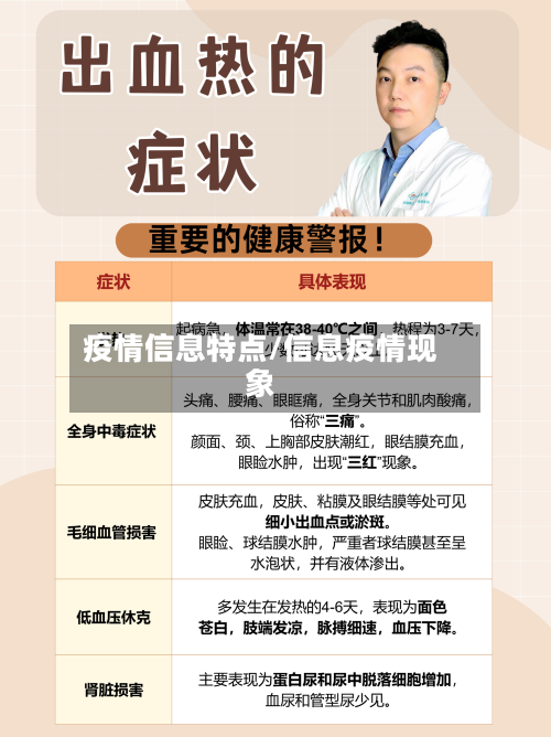 疫情信息特点/信息疫情现象