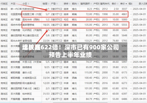 比较高增长超622倍！深市已有900家公司预告上半年业绩-第2张图片