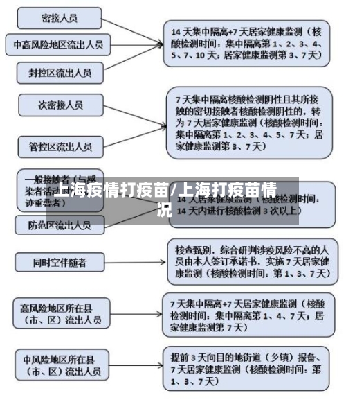 上海疫情打疫苗/上海打疫苗情况