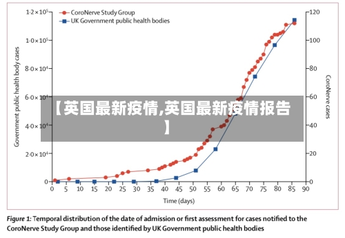 【英国最新疫情,英国最新疫情报告】