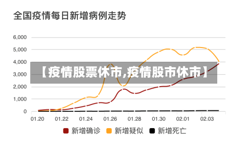 【疫情股票休市,疫情股市休市】-第2张图片