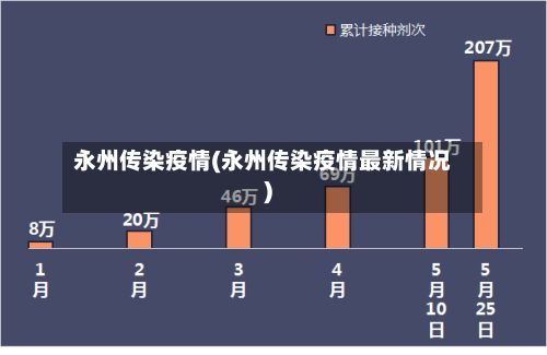 永州传染疫情(永州传染疫情最新情况)