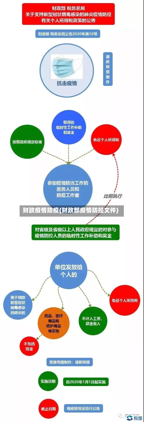 财政疫情防疫(财政部疫情防控文件)-第3张图片