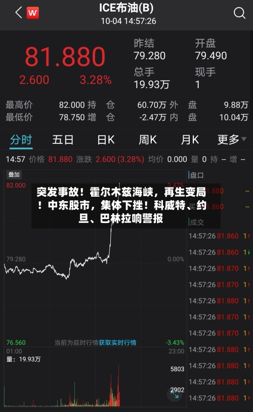 突发事故！霍尔木兹海峡，再生变局！中东股市，集体下挫！科威特	、约旦、巴林拉响警报-第3张图片