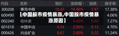 【中国股市疫情暴涨,中国股市疫情暴涨原因】