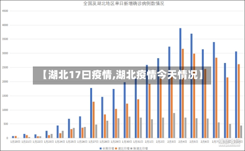【湖北17曰疫情,湖北疫情今天情况】