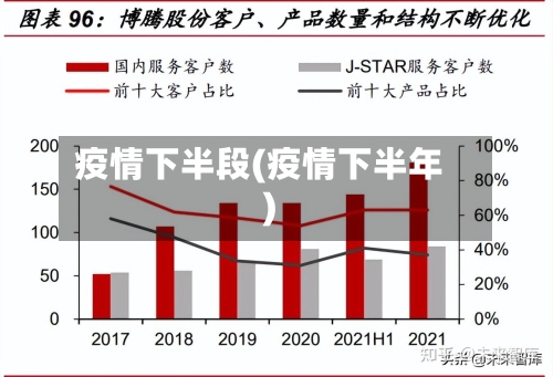 疫情下半段(疫情下半年)