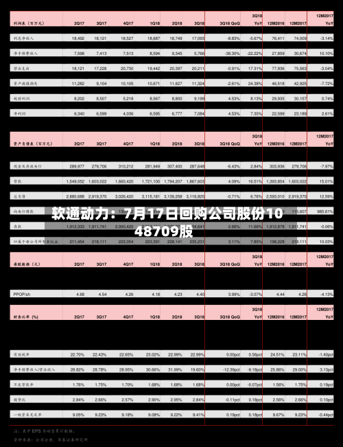 软通动力：7月17日回购公司股份1048709股