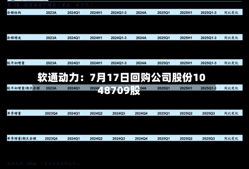 软通动力：7月17日回购公司股份1048709股-第2张图片