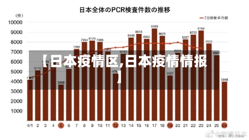 【日本疫情区,日本疫情情报】