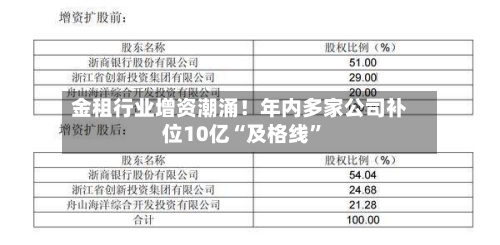 金租行业增资潮涌！年内多家公司补位10亿“及格线	”-第2张图片