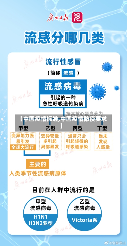 【中国疫情标准,中国疫情防疫要求】
