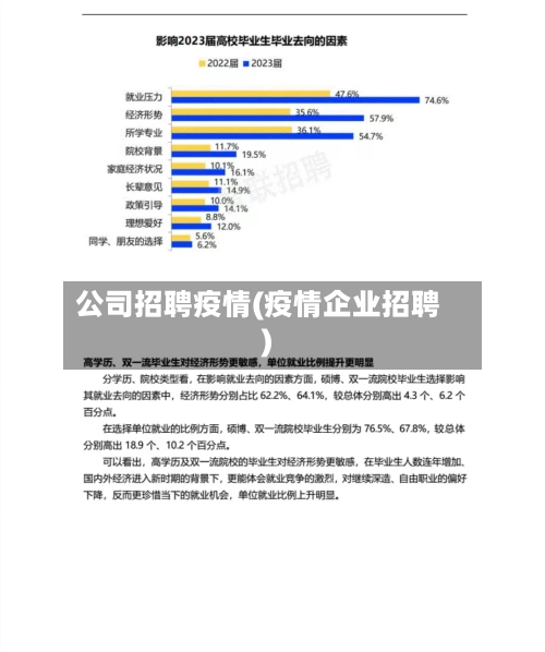 公司招聘疫情(疫情企业招聘)