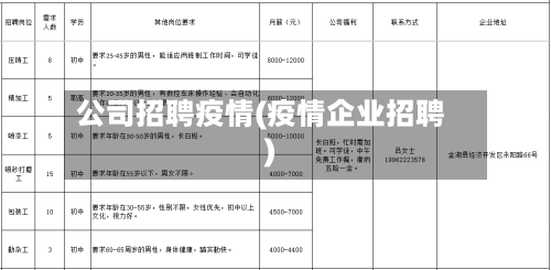 公司招聘疫情(疫情企业招聘)-第2张图片