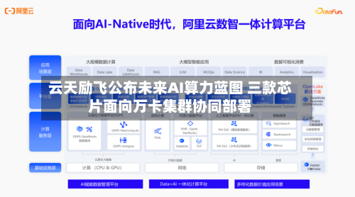 云天励飞公布未来AI算力蓝图 三款芯片面向万卡集群协同部署-第2张图片