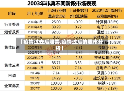 【疫情过去后股票,疫情过后的股市分析】-第2张图片