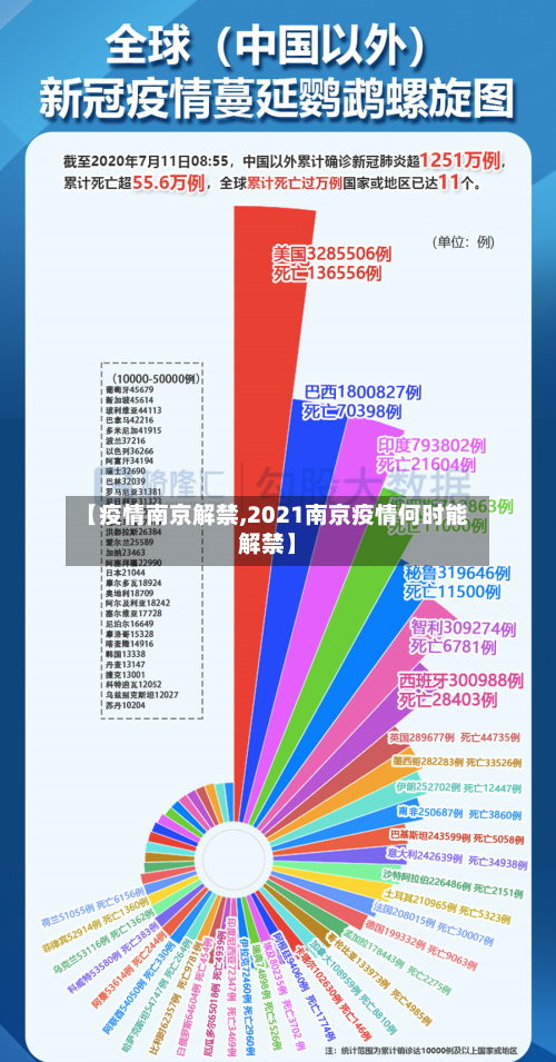 【疫情南京解禁,2021南京疫情何时能解禁】-第2张图片