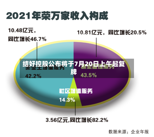 结好控股公布将于7月20日上午起复牌