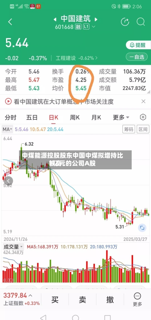 中煤能源控股股东中国中煤拟增持比较高1亿元的公司A股-第2张图片