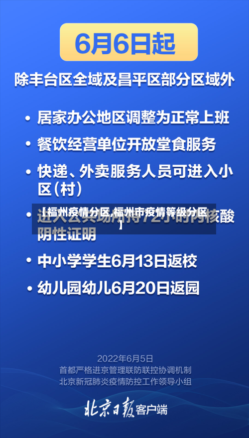 【福州疫情分区,福州市疫情等级分区】