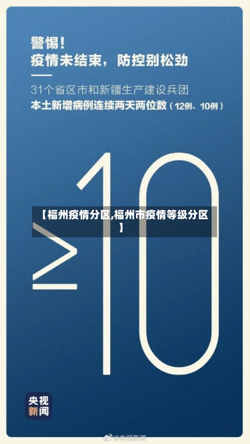 【福州疫情分区,福州市疫情等级分区】-第2张图片