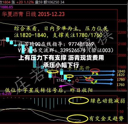 上有压力下有支撑 沥青现货费用承压小幅下行