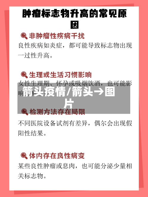 箭头疫情/箭头→图片-第2张图片