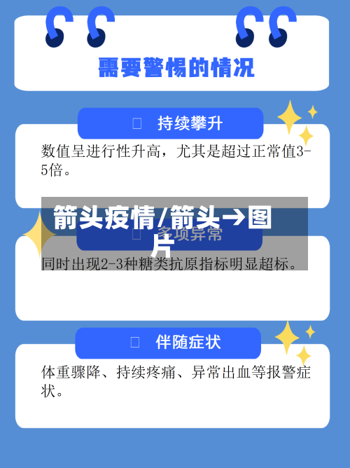 箭头疫情/箭头→图片-第3张图片