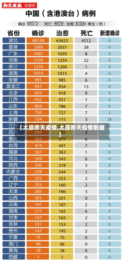 【太原昨天疫情,太原昨天疫情数据】