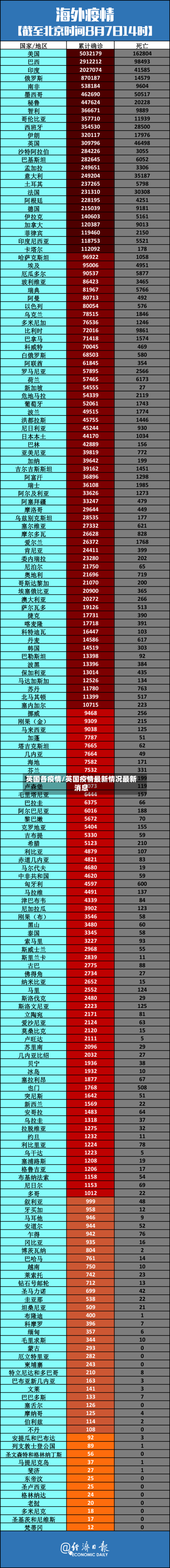 英国各疫情/英国疫情最新情况最新消息-第2张图片