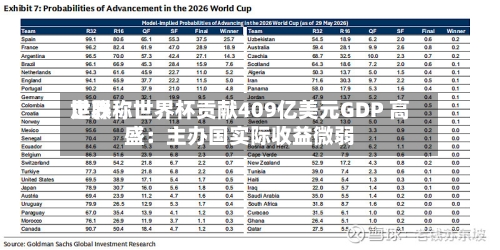 世界足联称世界杯贡献409亿美元GDP 高盛：主办国实际收益微弱