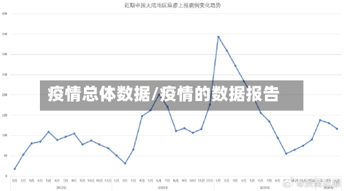 疫情总体数据/疫情的数据报告