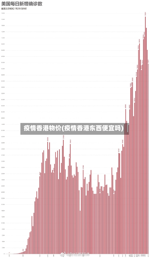 疫情香港物价(疫情香港东西便宜吗)-第2张图片