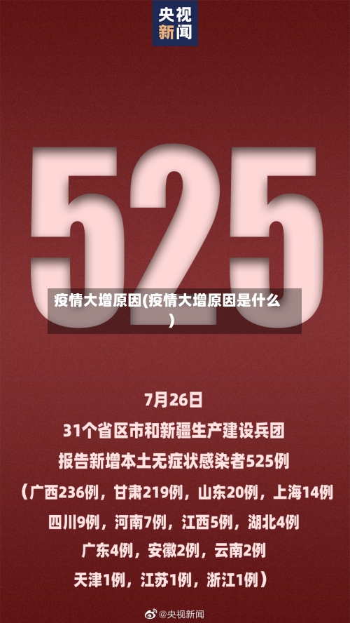 疫情大增原因(疫情大增原因是什么)-第2张图片