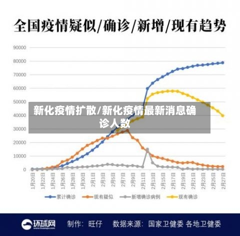 新化疫情扩散/新化疫情最新消息确诊人数-第2张图片
