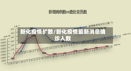 新化疫情扩散/新化疫情最新消息确诊人数
