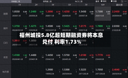 福州城投5.8亿超短期融资券将本息兑付 利率1.73%-第3张图片
