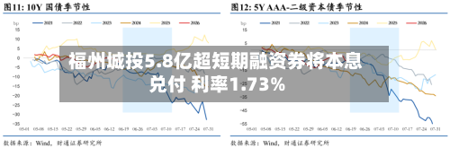 福州城投5.8亿超短期融资券将本息兑付 利率1.73%-第2张图片