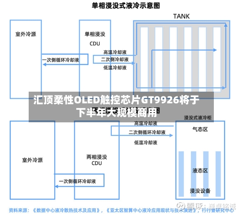 汇顶柔性OLED触控芯片GT9926将于下半年大规模商用
