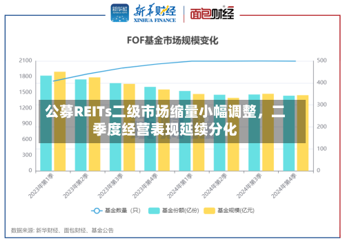 公募REITs二级市场缩量小幅调整，二季度经营表现延续分化-第2张图片