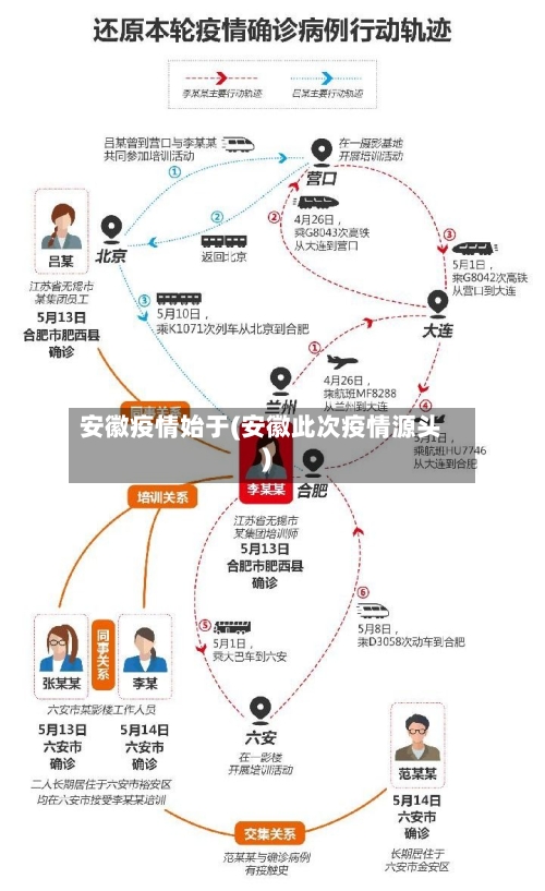 安徽疫情始于(安徽此次疫情源头)-第2张图片