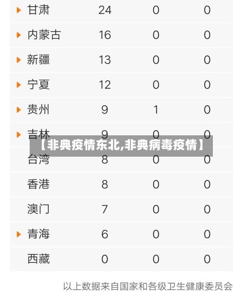 【非典疫情东北,非典病毒疫情】
