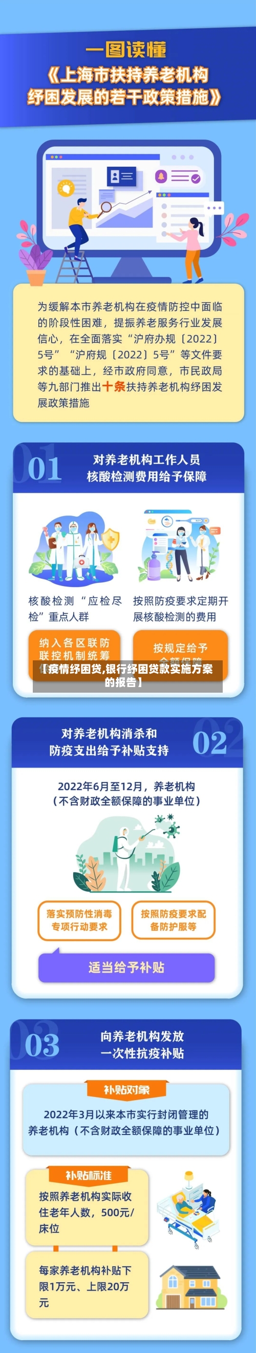 【疫情纾困贷,银行纾困贷款实施方案的报告】